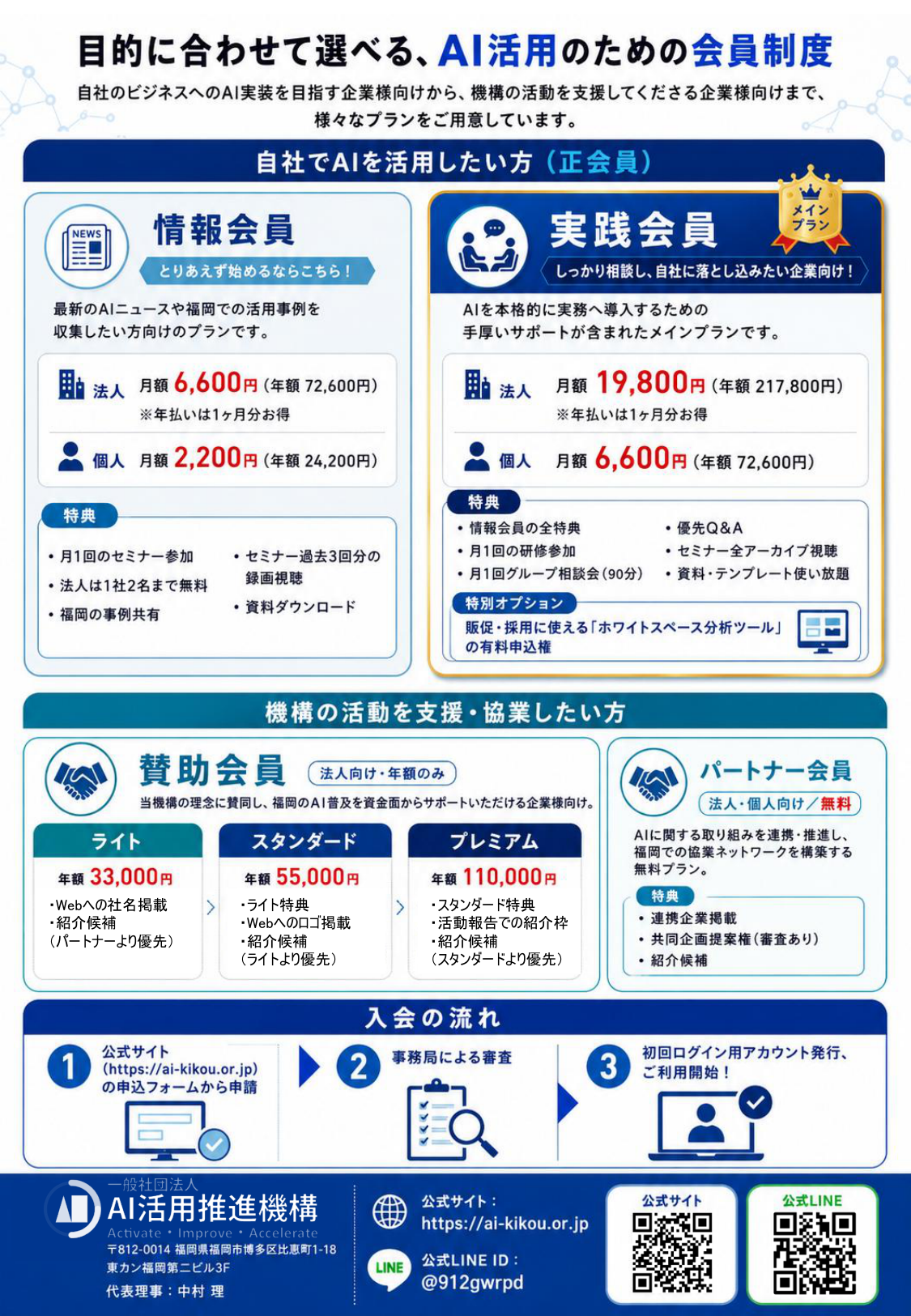 AI活用推進機構 会員募集チラシ 裏面（会員制度一覧）