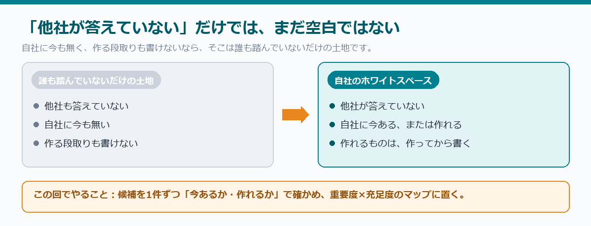 「他社が答えていない」だけでは、まだ空白ではない